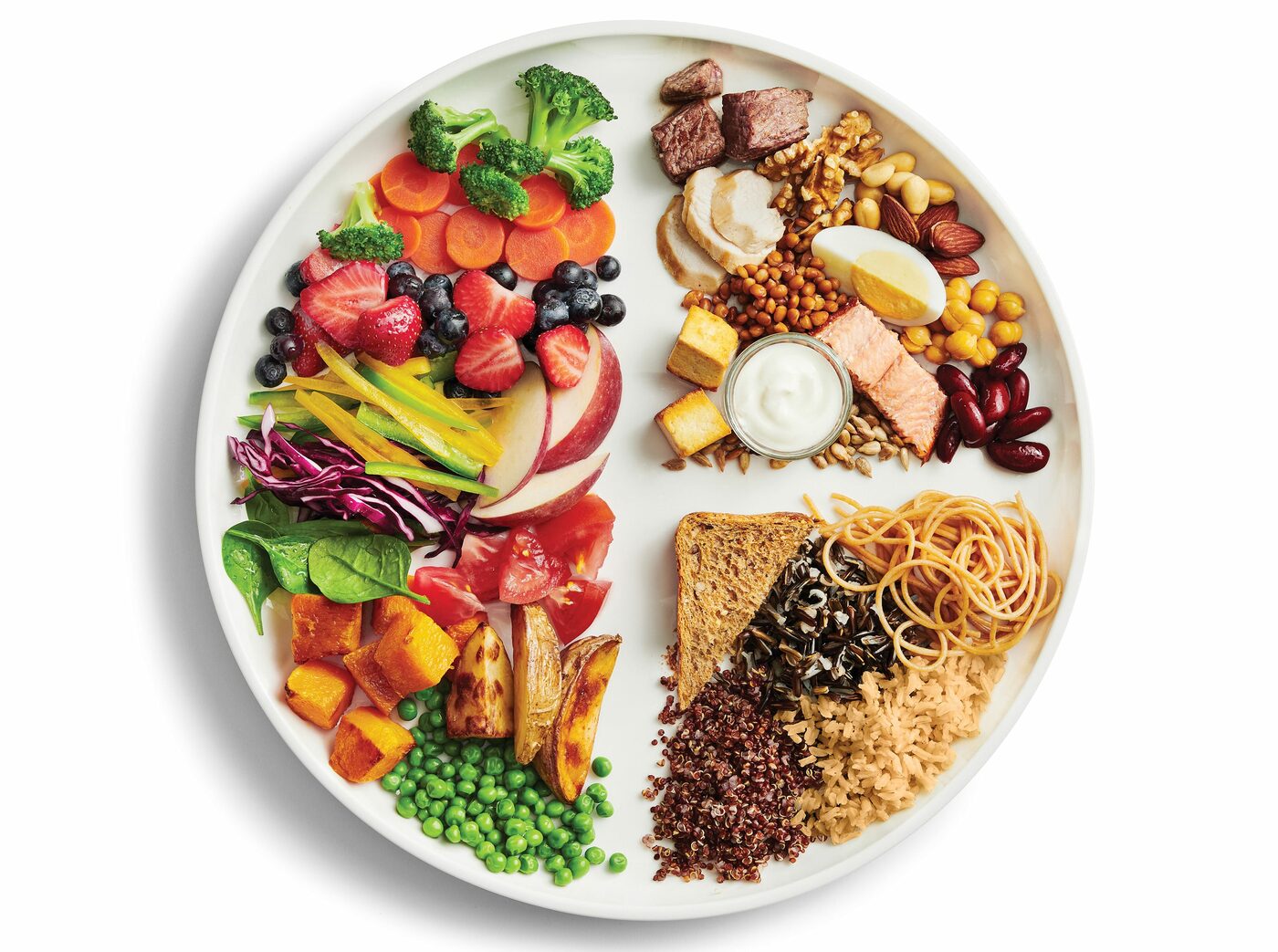 Метод здоровой тарелки